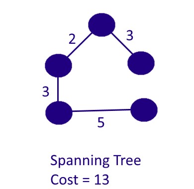 SpanningTree